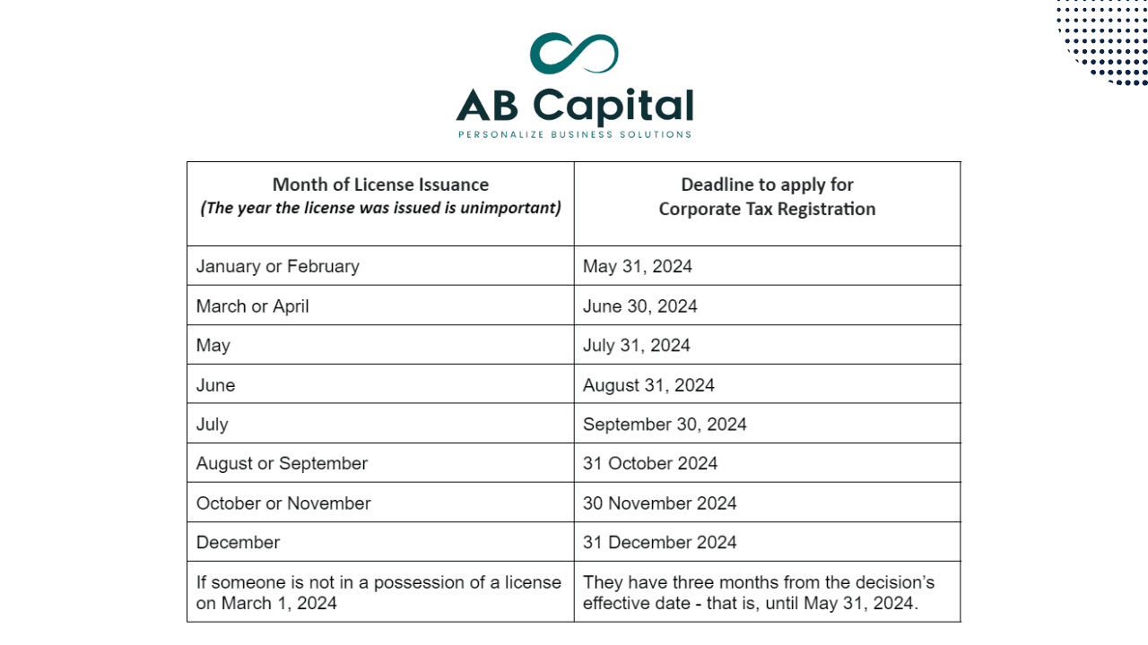 Corporate Tax Deadlines