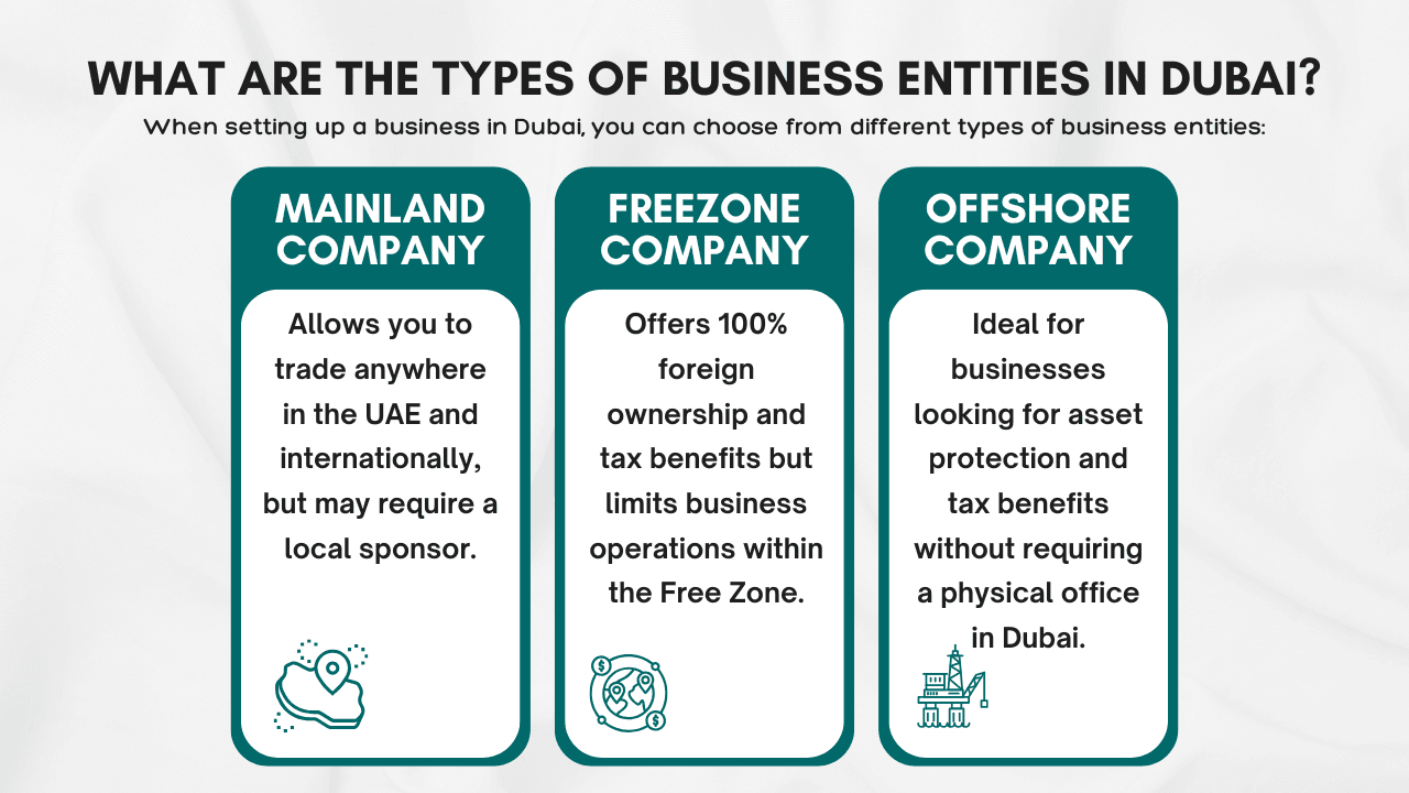 What Are the Types of Business Entities in Dubai